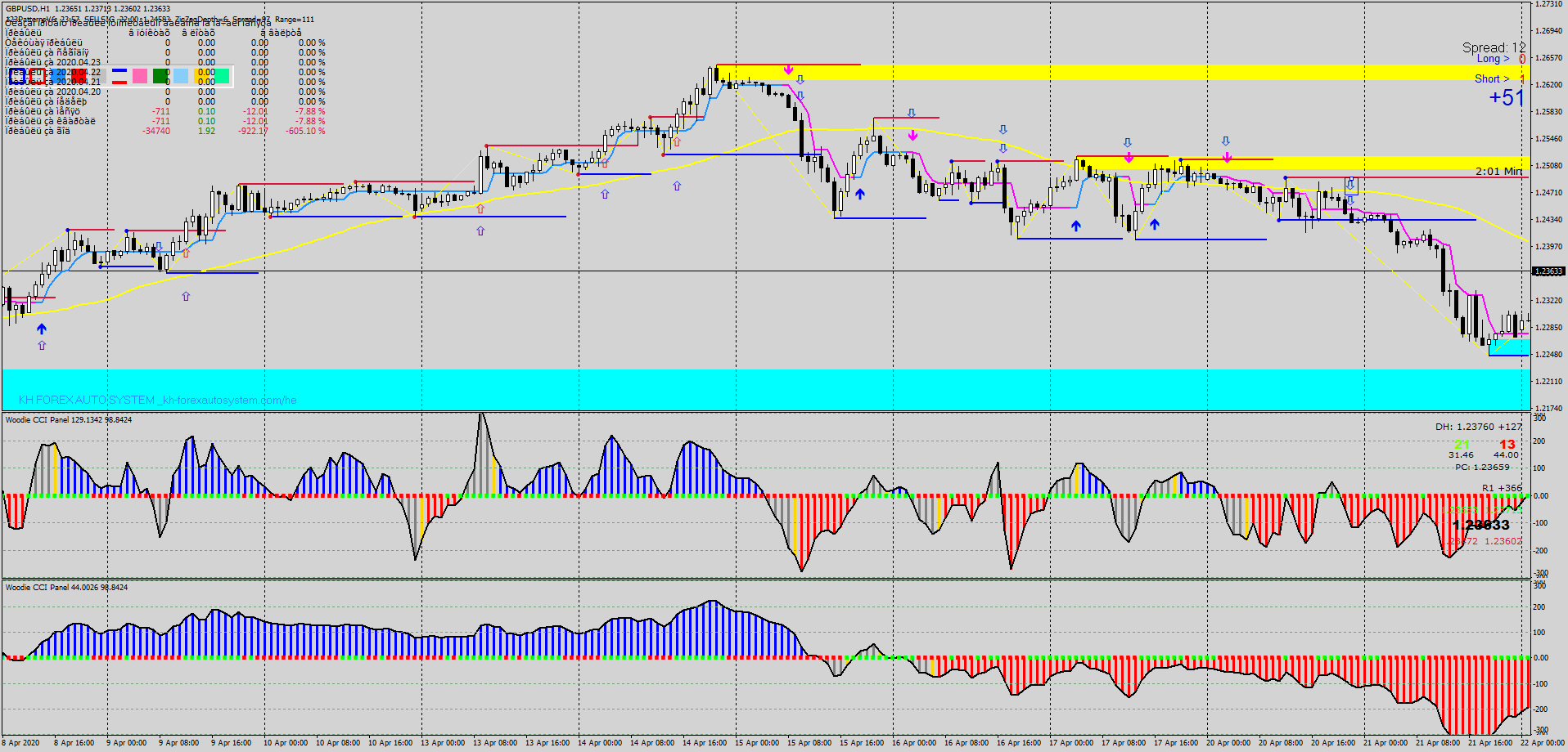 1 Estratégia de Reversão Forex: Maximize Seus Lucros