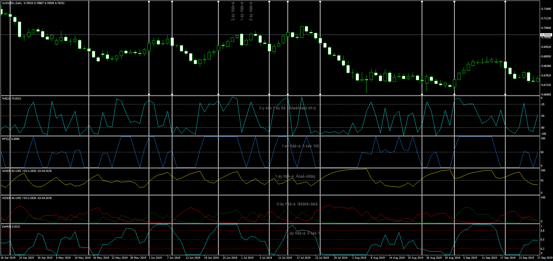 1 Estratégia para Opções Binárias Vencedora: Maximize Seus Lucros
