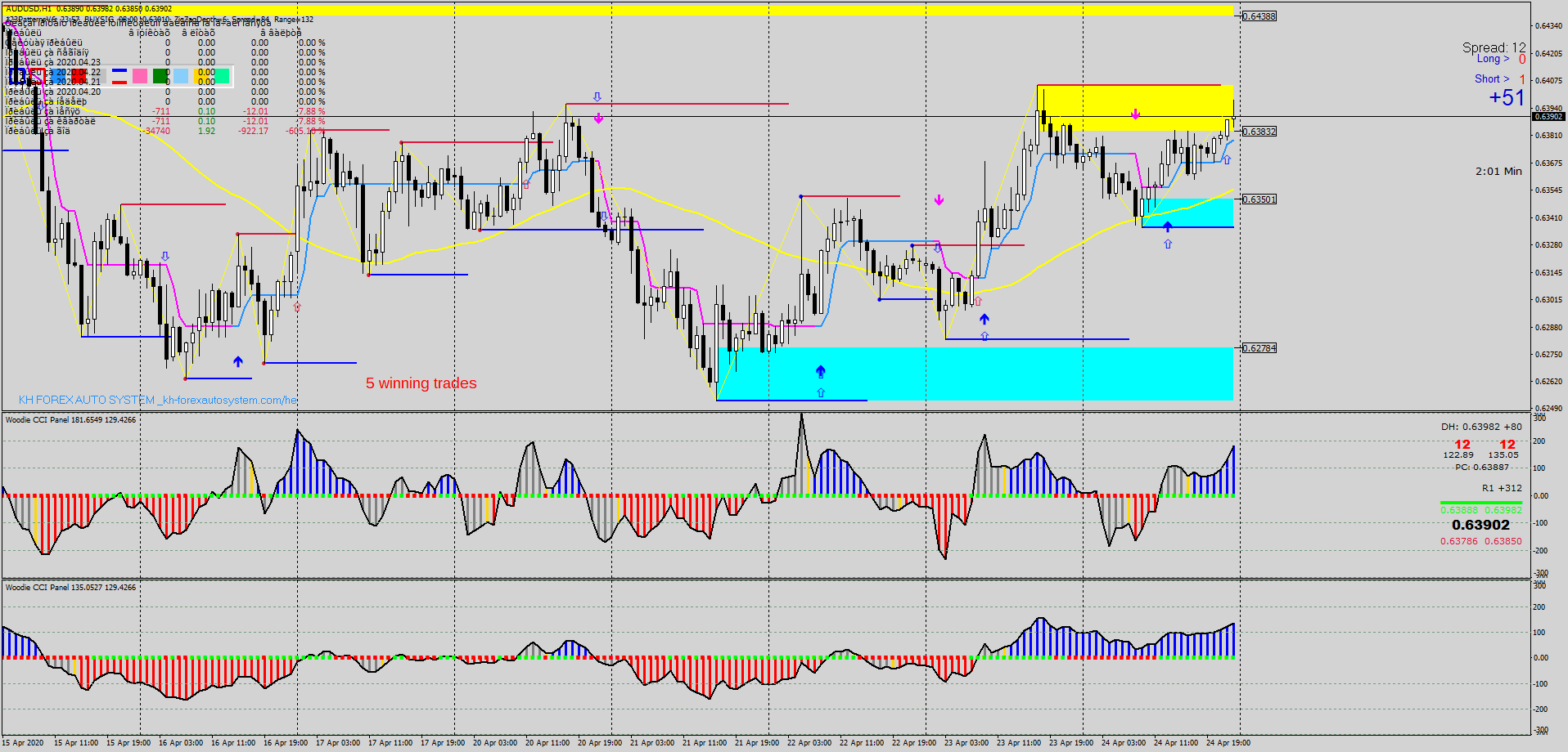 12 Estratégia de Reversão Forex: Maximize Seus Lucros