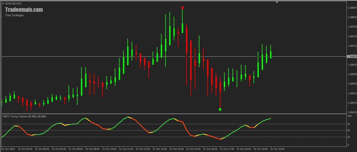 Estratégia para Opções Binárias Com 100% de Acerto