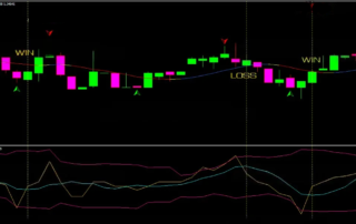 Estratégia Opções Binárias 1 Minuto: Lucros Rápidos