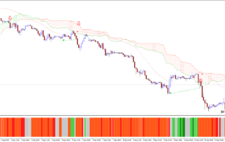 Estratégia Forex para Seguimento de Tendência: Guia Completo