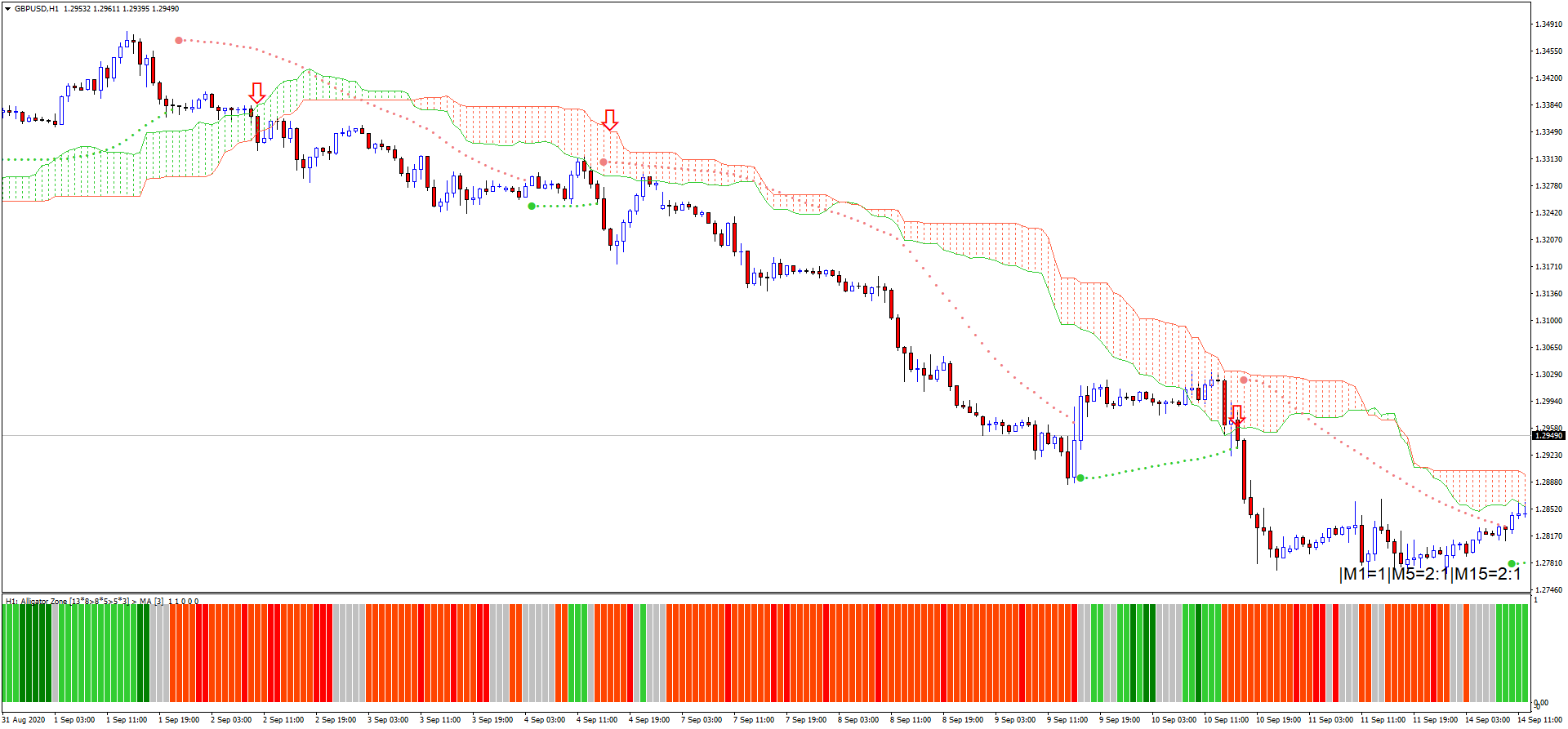 Estratégia Forex Estratégia Forex para Seguimento de Tendência: Guia Completo