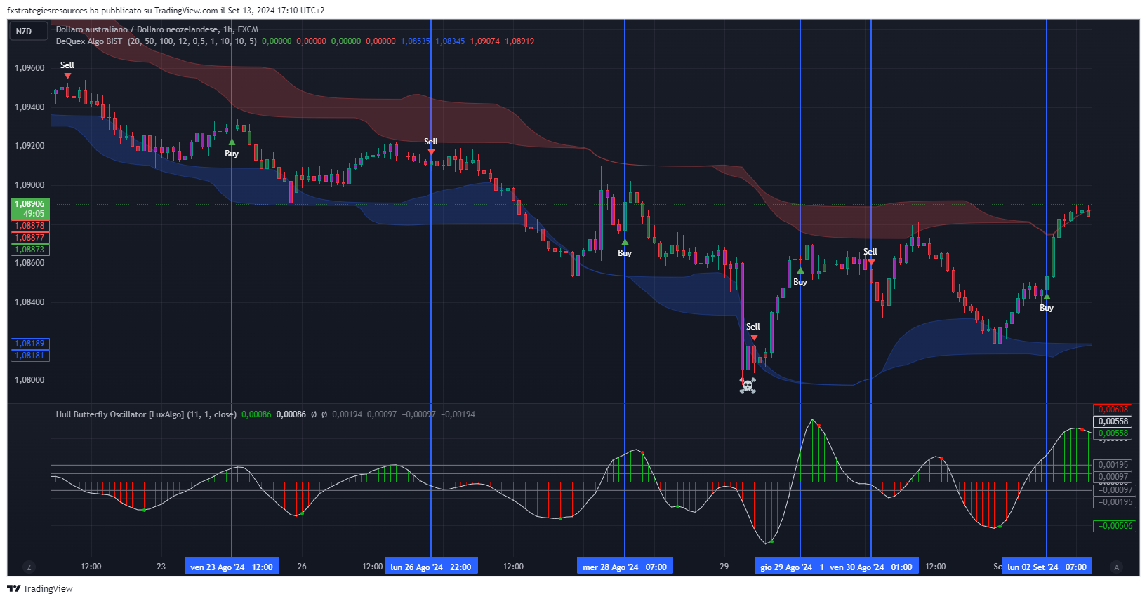 Estratégia Forex 5 minutos Estratégia Forex 5 Minutos Download Gratuito