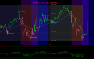 Estratégia Scalping MACD XPMA: Maximize Seus Lucros