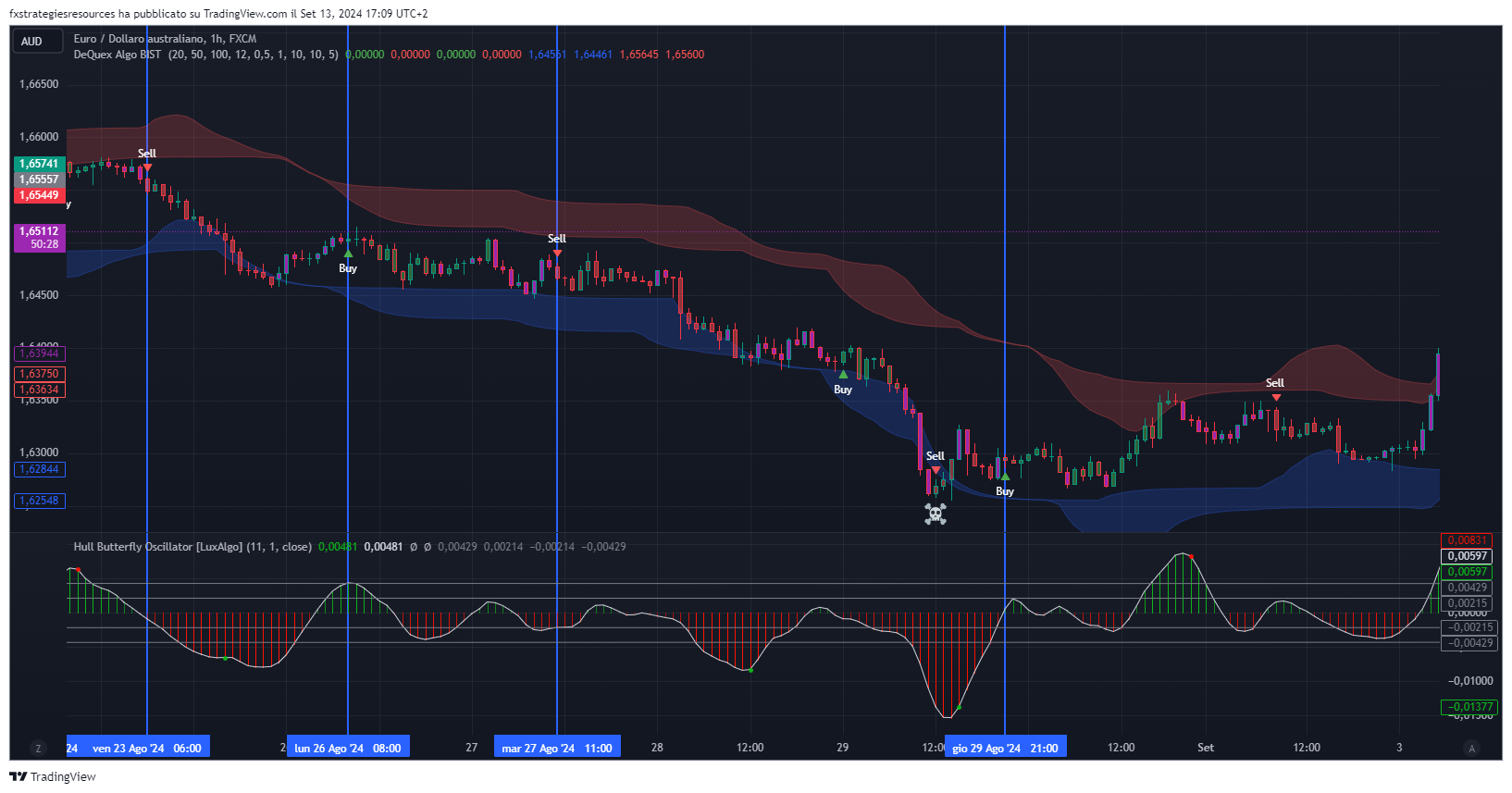 Estratégia de 5 Minutos Forex 1 Estratégia Forex 5 Minutos Download Gratuito