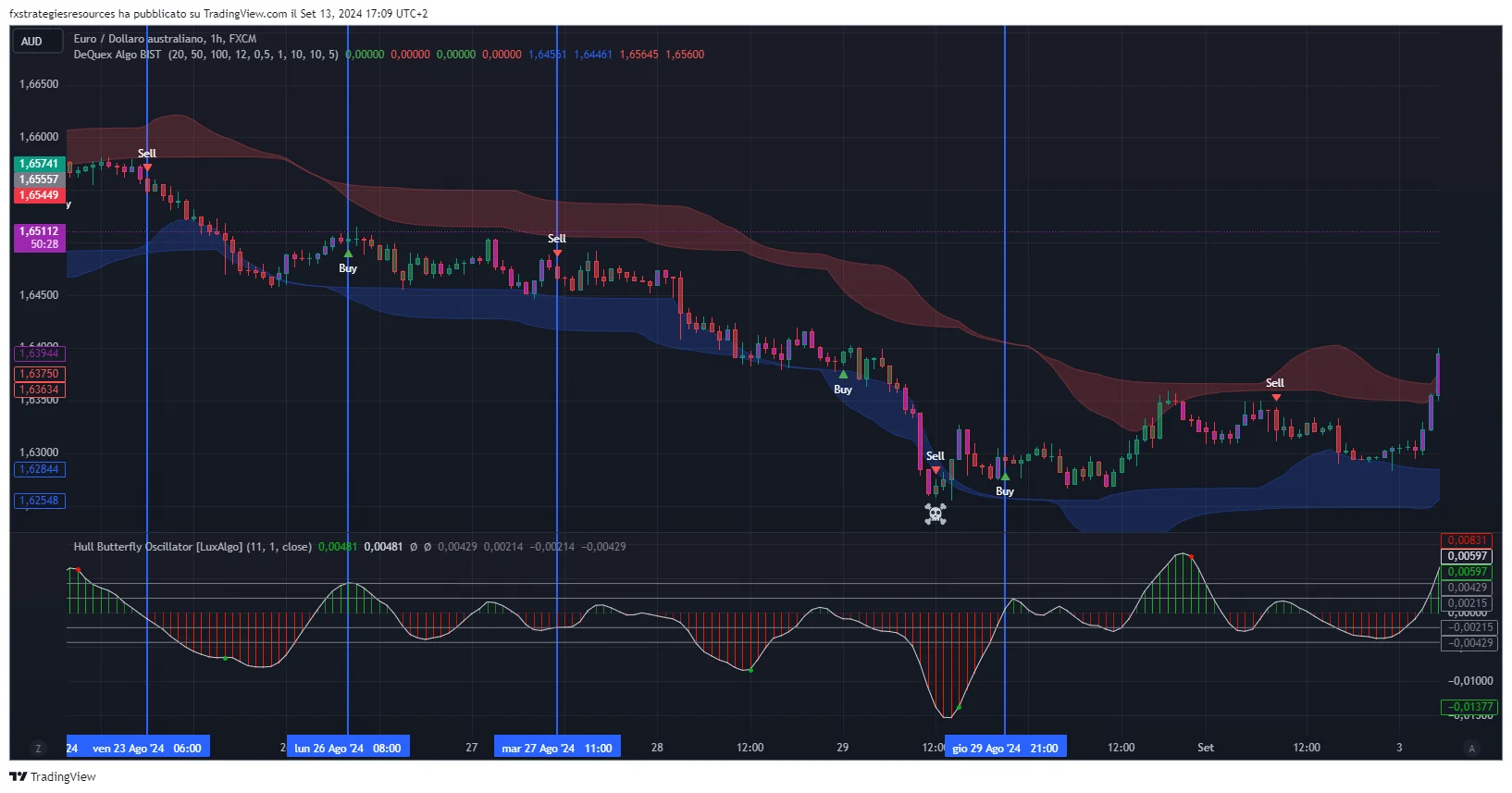 Estratégia Forex 5 Minutos Download Gratuito