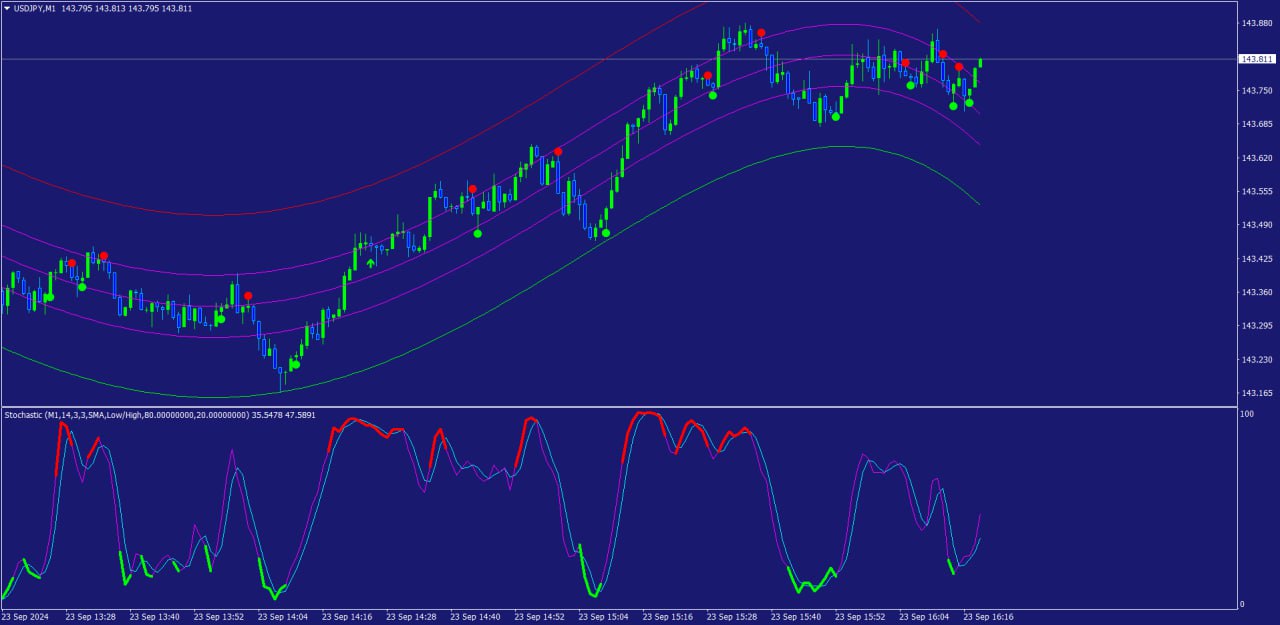 Estratégia para Binárias: Maximize seus Lucros