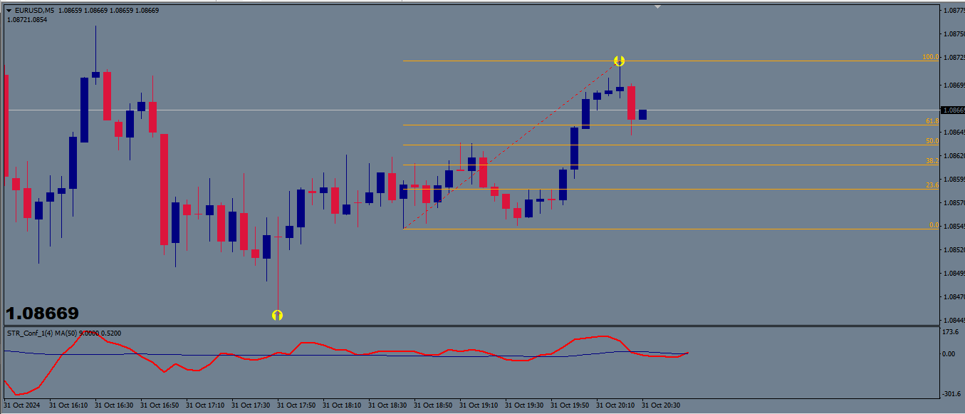 Estratégia para Opções Binárias de 5 Minutos Grátis