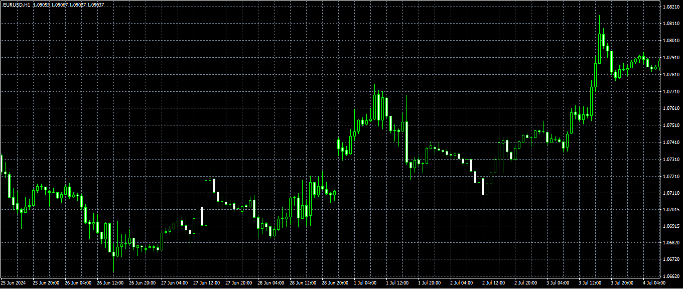 Domine a Análise Técnica para Ganhar com Criptomoedas 4 Domine a Análise Técnica para Ganhar com Criptomoedas
