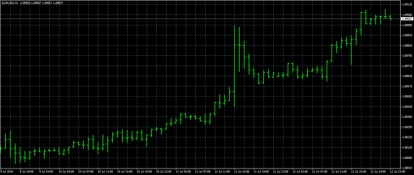 Domine a Análise Técnica para Ganhar com Criptomoedas 3 Domine a Análise Técnica para Ganhar com Criptomoedas