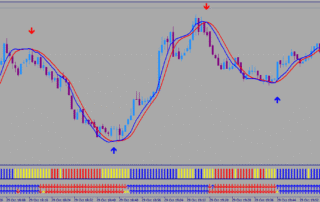 Estratégia de Opções Binárias Que Não Repinta