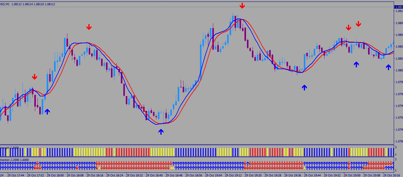 XM Global MT4 1 (1) Estratégia de Opções Binárias Que Não Repinta