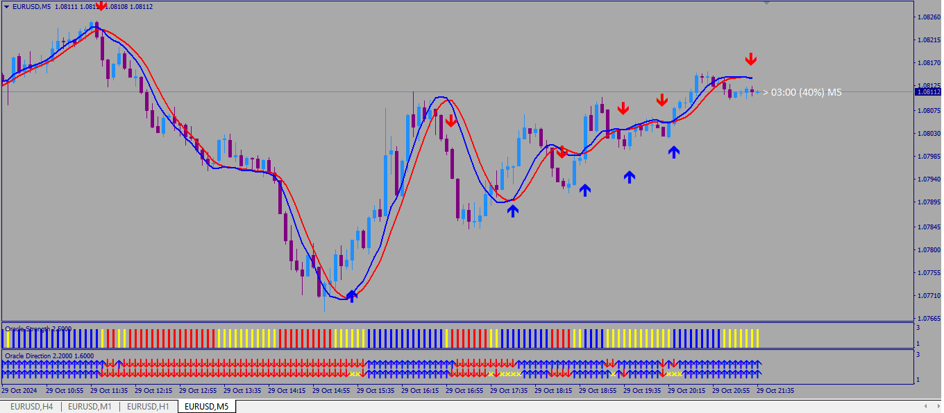XM Global MT4 (1) Estratégia de Opções Binárias Que Não Repinta