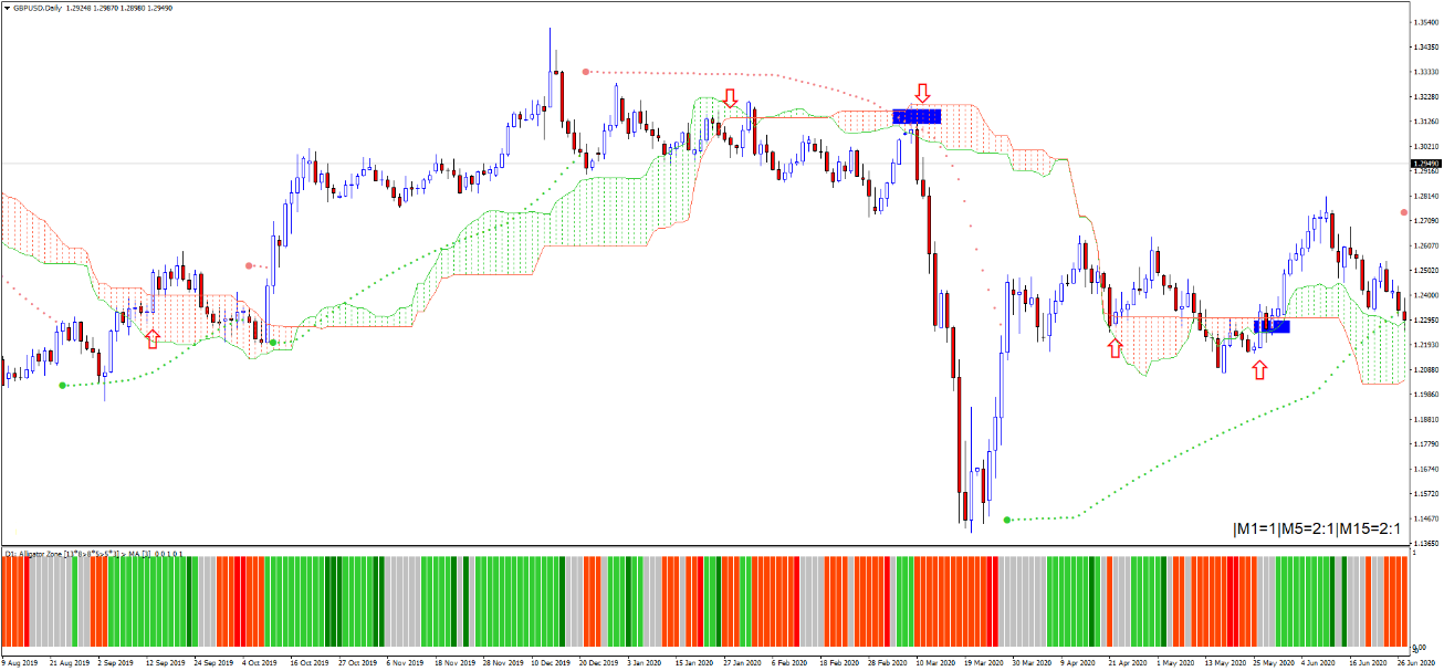 estaratégia Forex 1 Estratégia Forex para Seguimento de Tendência: Guia Completo