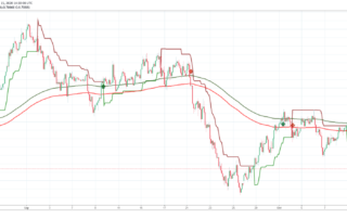 Estratégia de Canal Forex MT4: Guia Completo