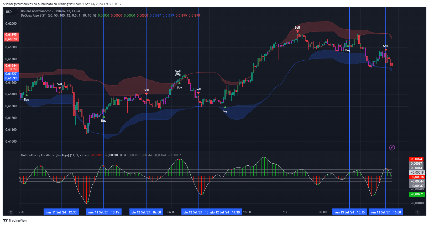 estratégia 5 minutos forex 1 Estratégia Forex 5 Minutos Download Gratuito