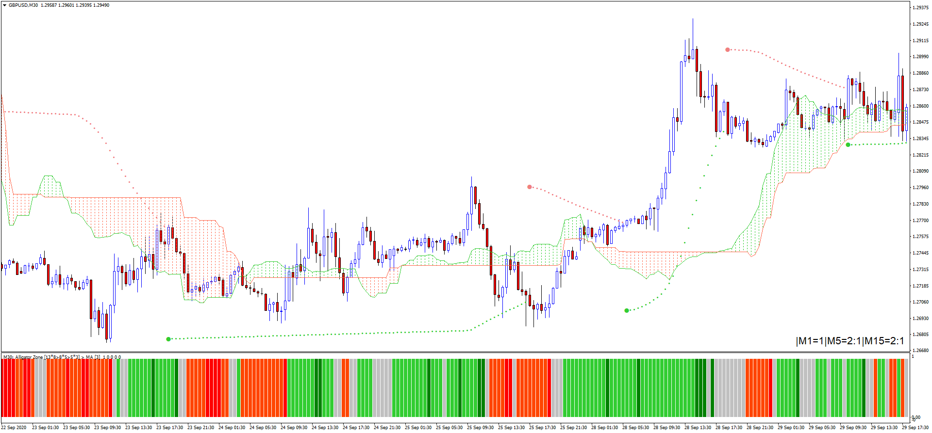 estratégia Forex Para Seguimento de tendência Estratégia Forex para Seguimento de Tendência: Guia Completo