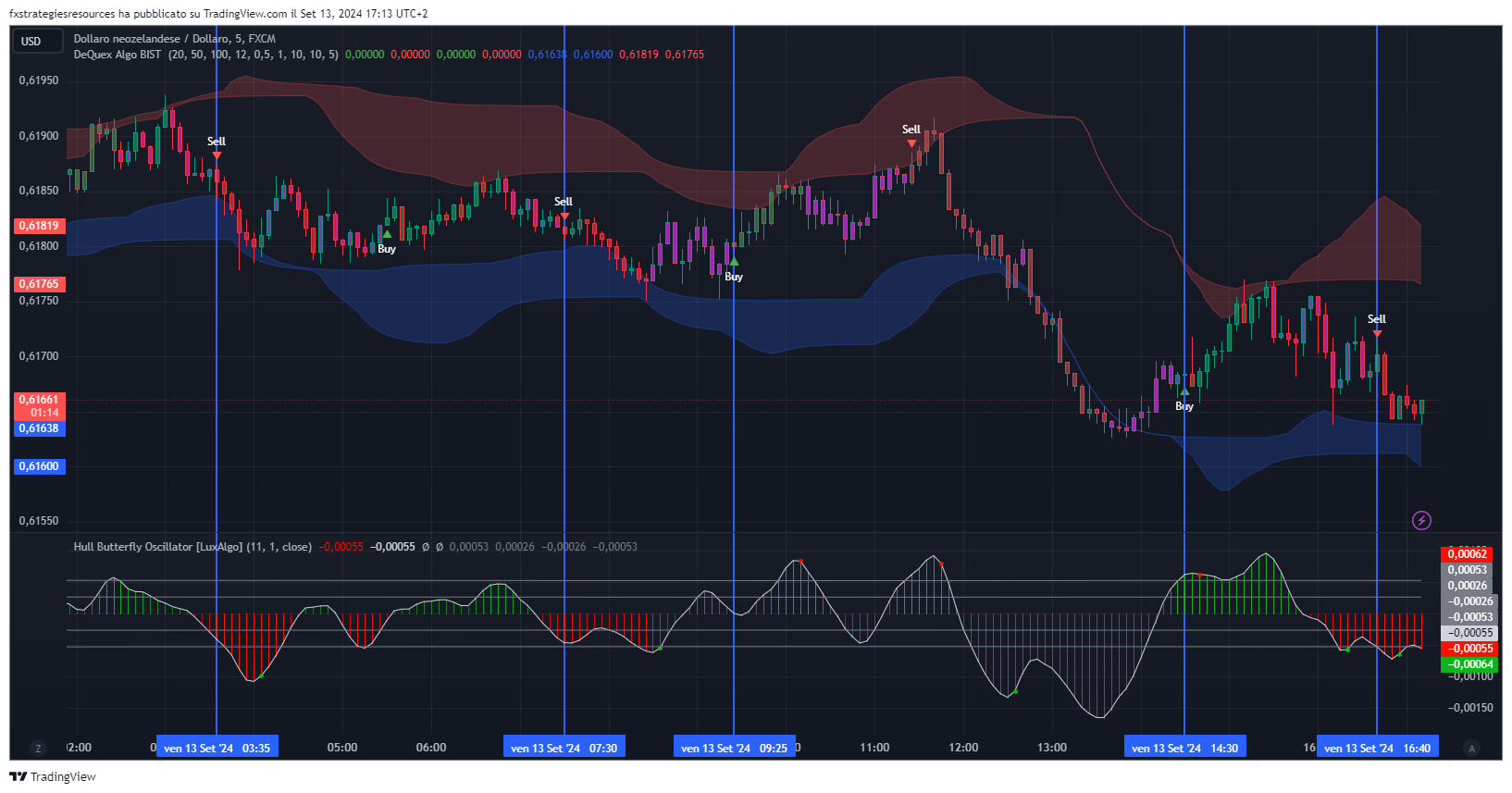 estratégia de 5 minutos de Forex Estratégia Forex 5 Minutos Download Gratuito