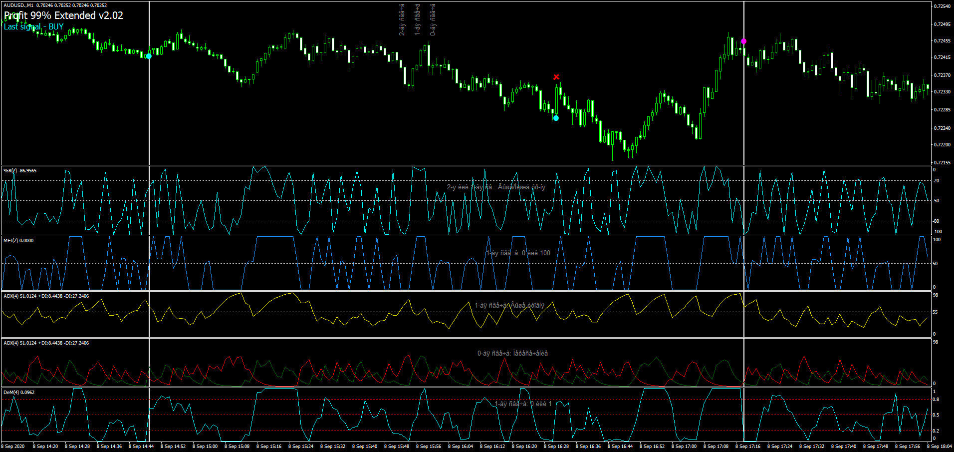 estratégia de opções binárias vencedora Estratégia para Opções Binárias Vencedora: Maximize Seus Lucros