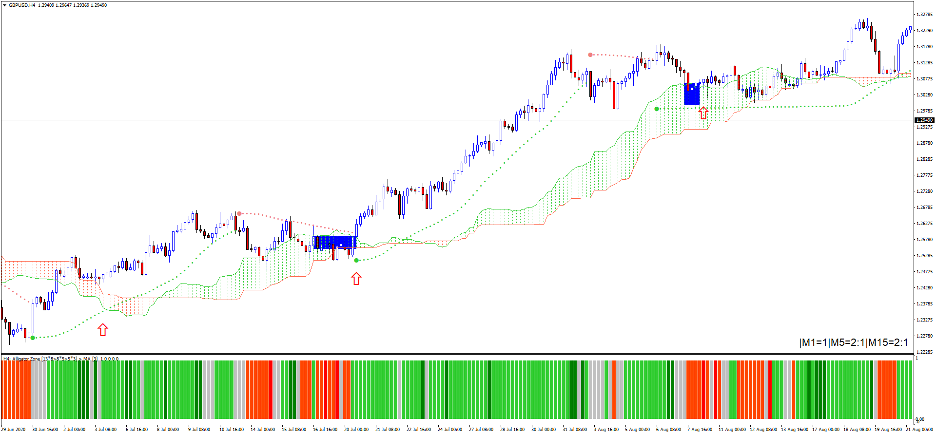 estrategia Estratégia Forex para Seguimento de Tendência: Guia Completo