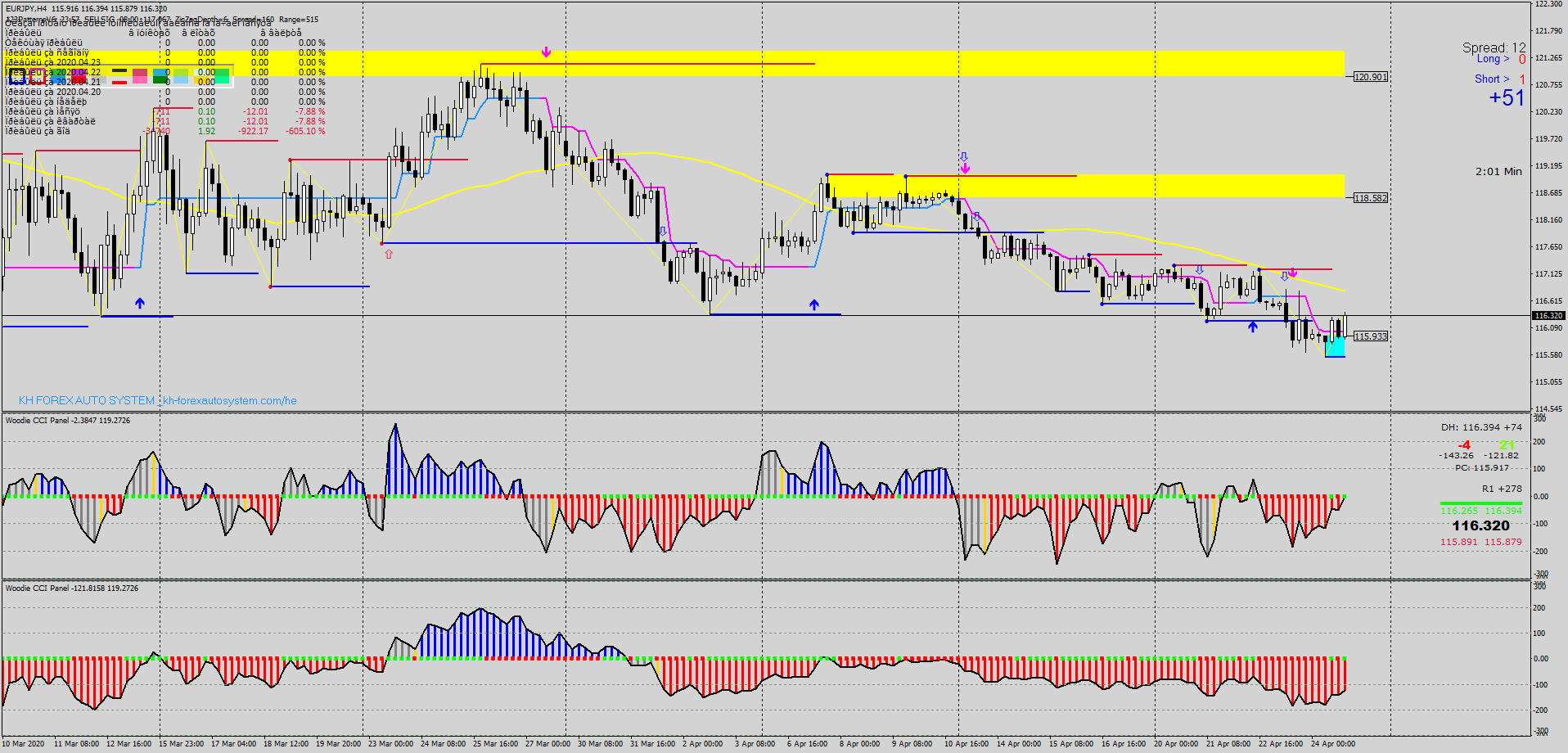 estrategiaforex Estratégia de Reversão Forex: Maximize Seus Lucros