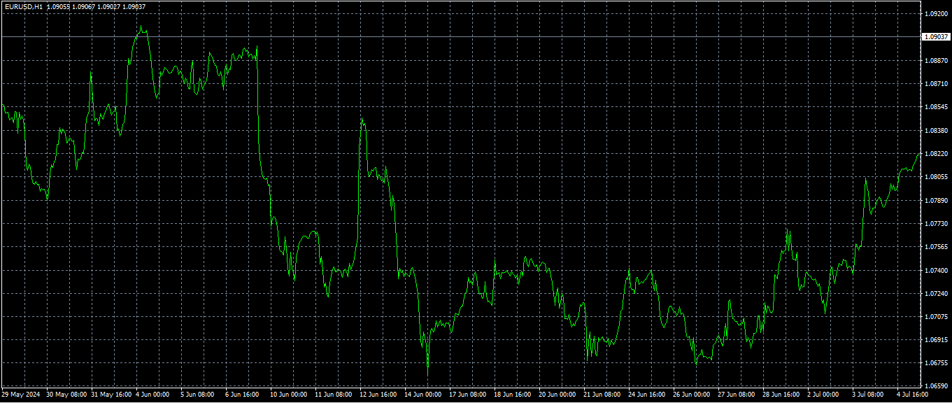Domine a Análise Técnica para Ganhar com Criptomoedas 2 Domine a Análise Técnica para Ganhar com Criptomoedas