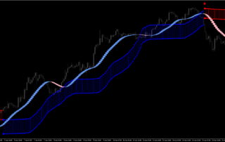 Estratégia de Tendência Forex Metatrader 4