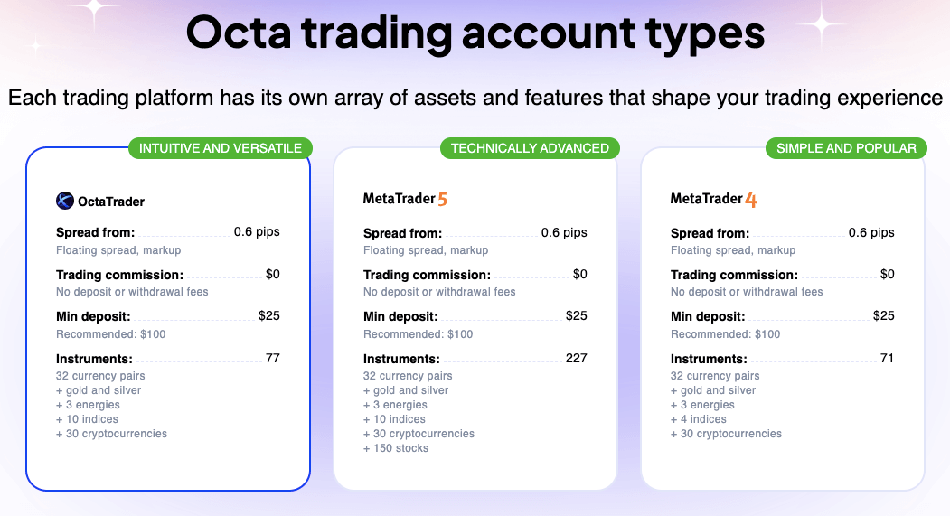 Como Funciona o OctaFX: Guia Completo Para Traders 6 Como Funciona o OctaFX: Guia Completo Para Traders
