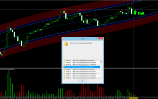 Estratégia de Negociação Opções Binárias Bot