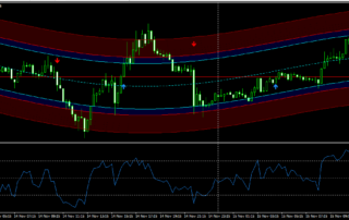 Estratégia de Opção Binária 5 Minutos: Lucros Rápidos
