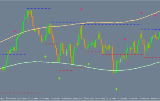 Estratégia de Forex e Opções Binárias: Sistema Universal