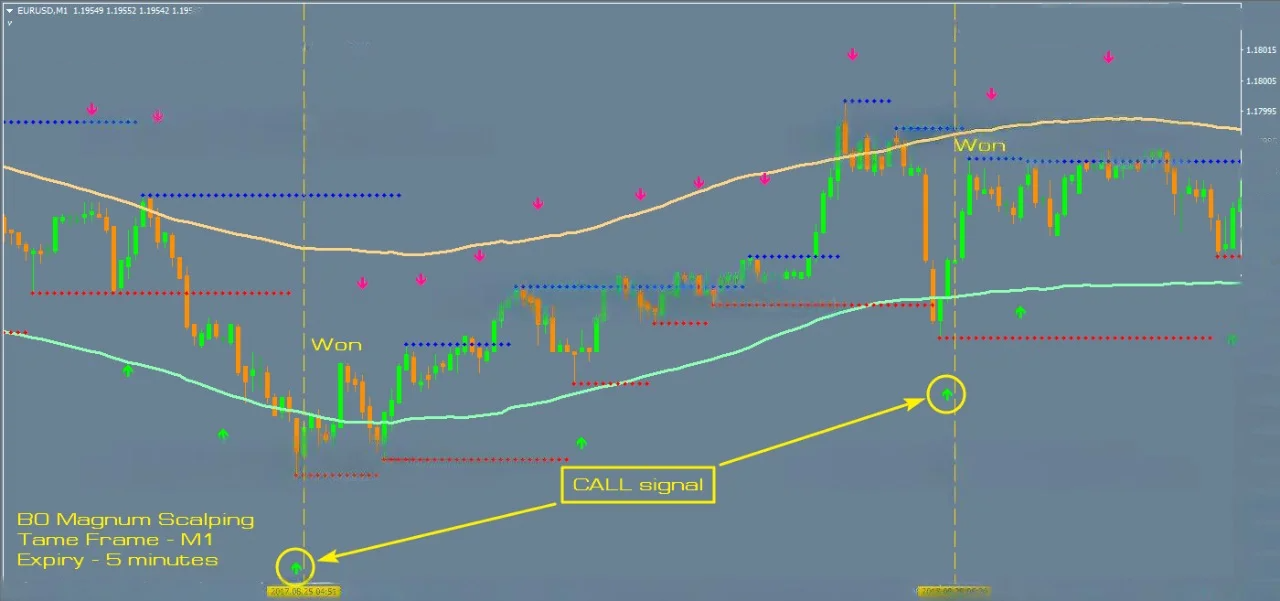 DeWatermark.ai_1730557353105 Estratégia de Forex e Opções Binárias: Sistema Universal