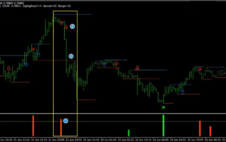 Estratégia de Lucros Rápidos para Opções Binárias: Guia Completo