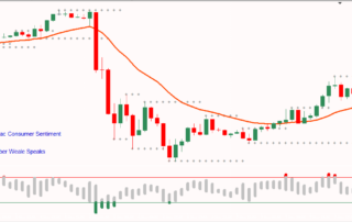 Descubra a Estratégia de Opções Binárias Vencedora