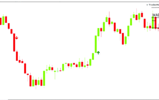 Indicador de Sinais Opções Binárias Gratuito
