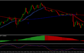 Estratégia para Plataformas Binárias