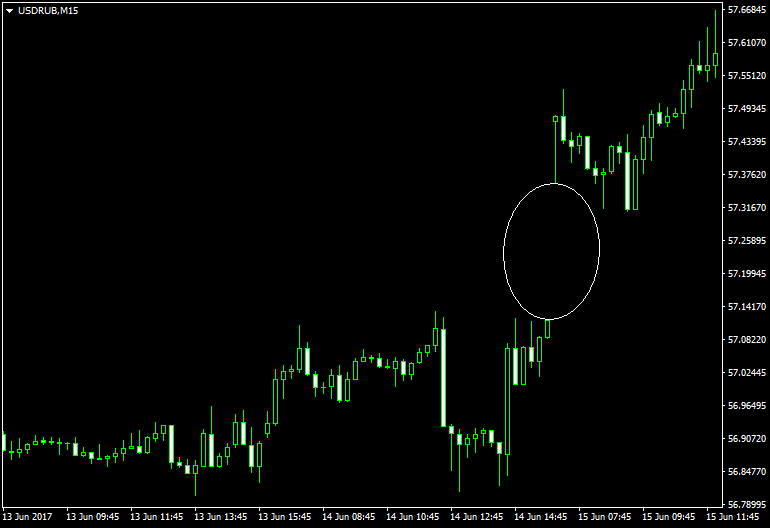 Guia Completo sobre Gaps no Mercado Forex 2 Guia Completo sobre Gaps no Mercado Forex