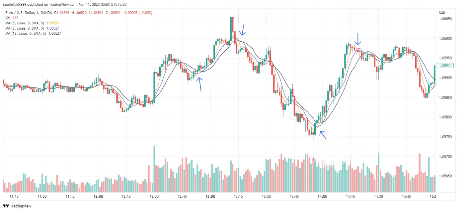 Estratégias de Scalping de 1 Minuto: Guia Definitivo para Traders 3 Estratégias de Scalping de 1 Minuto: Guia Definitivo para Traders