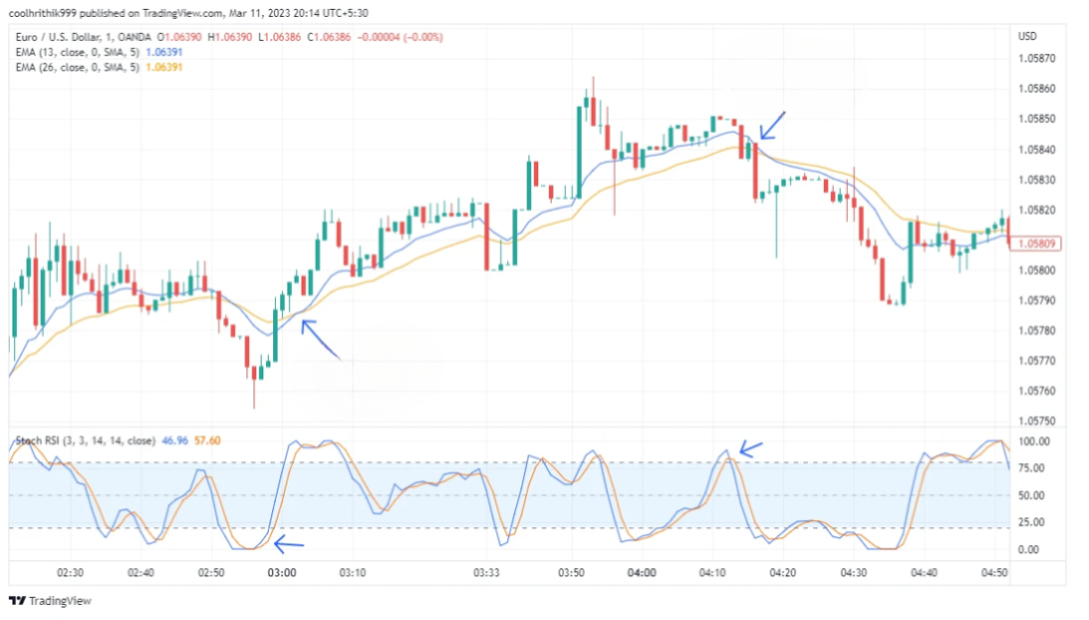 Estratégias de Scalping de 1 Minuto: Guia Definitivo para Traders 2 Estratégias de Scalping de 1 Minuto: Guia Definitivo para Traders