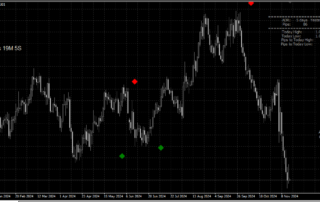 Estratégia Scalping Forex – Alta Precisão para Sessões Voláteis
