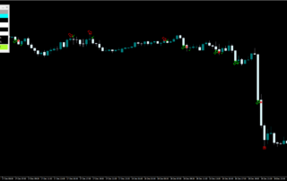 Estratégia Fênix para Opções Binárias: Reversões de Mercado 18 Estratégia Fênix para Opções Binárias: Reversões de Mercado