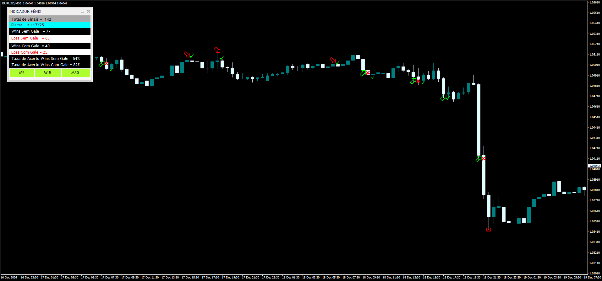 Estratégia Fênix para Opções Binárias: Reversões de Mercado 32 Estratégia Fênix para Opções Binárias: Reversões de Mercado