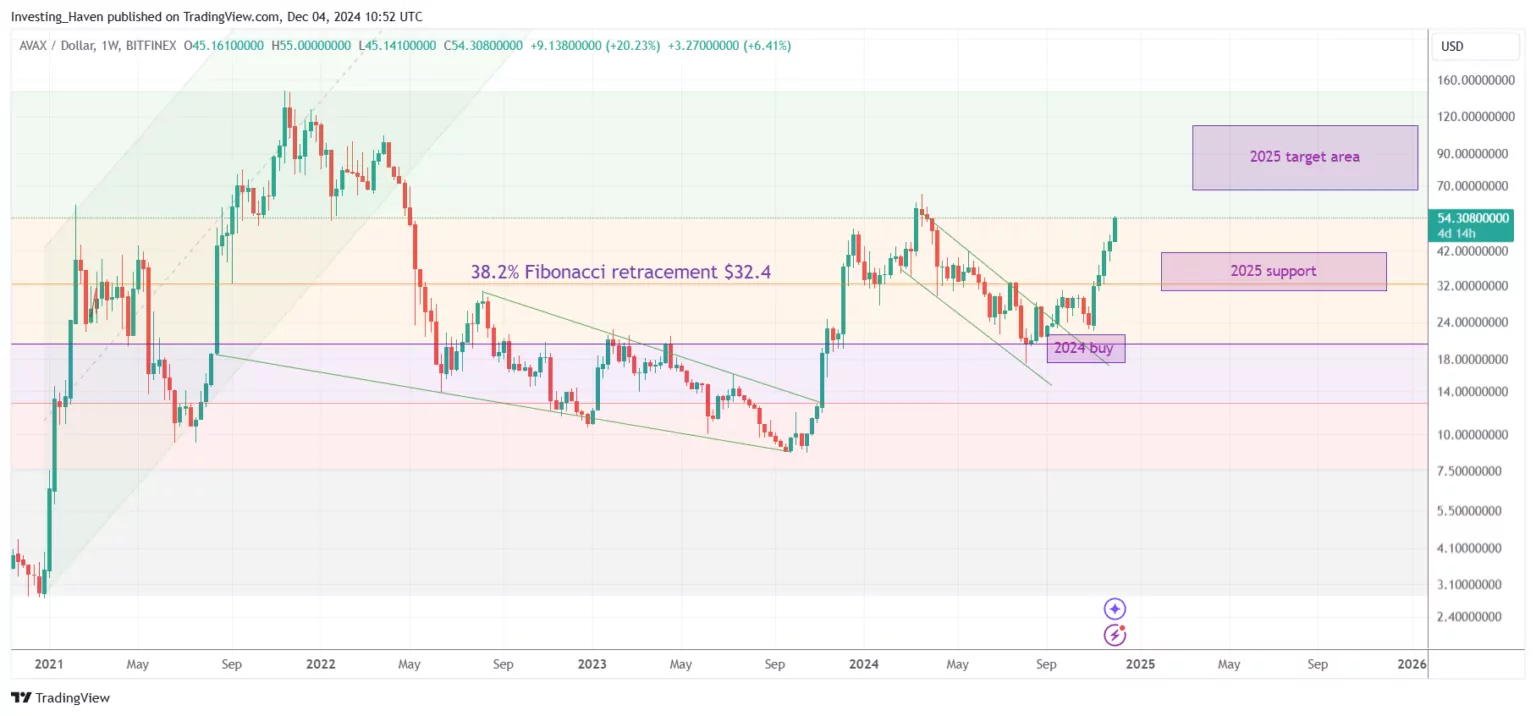 Previsões de Criptomoedas para 2025: Uma Análise Abrangente 6 Previsões de Criptomoedas para 2025: Uma Análise Abrangente