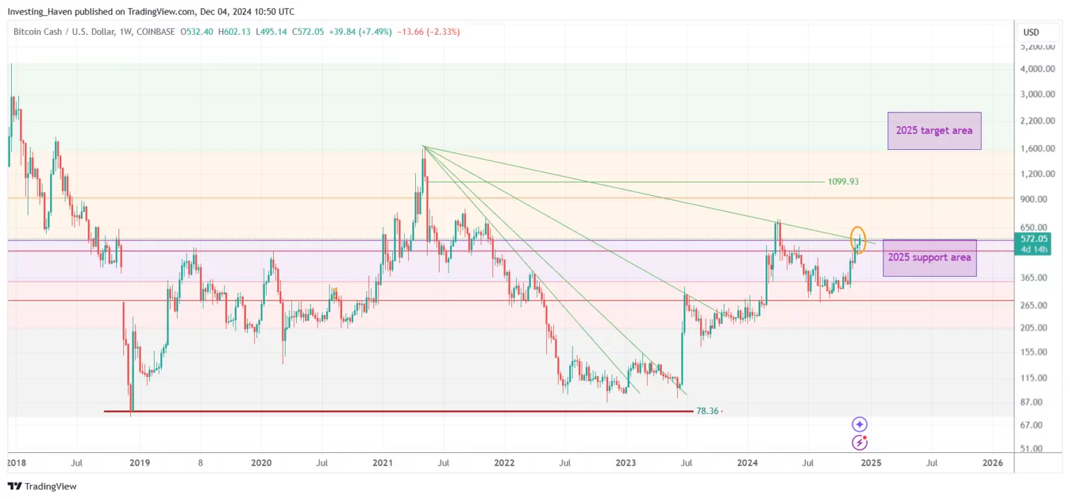 Previsões de Criptomoedas para 2025: Uma Análise Abrangente 9 Previsões de Criptomoedas para 2025: Uma Análise Abrangente