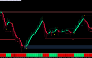 Como a Estratégia UT Bot Alerts MT4 Pode Maximizar Seus Lucros 19 Como a Estratégia UT Bot Alerts MT4 Pode Maximizar Seus Lucros