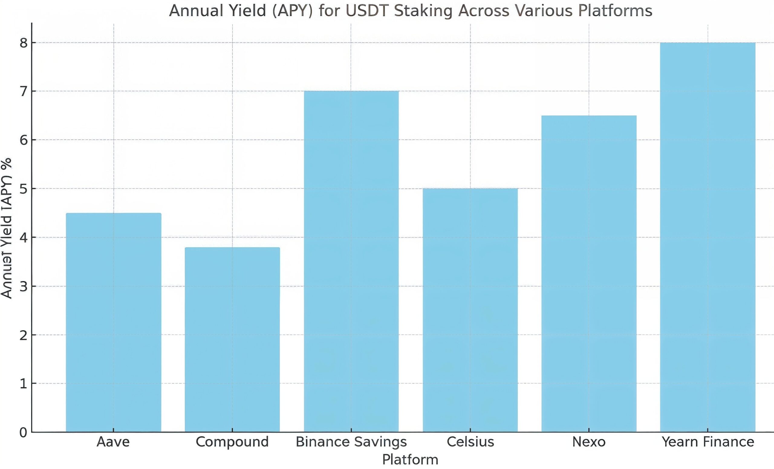 O Que é Tether (USDT)? Entenda Tudo Sobre o Stablecoin 2 O Que é Tether (USDT)? Entenda Tudo Sobre o Stablecoin