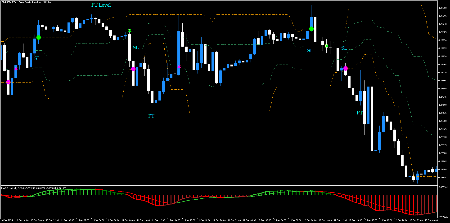 Estratégia de Rompimento de Faixa MT5: Simplicidade e Precisão no Trading 38 Estratégia de Rompimento de Faixa MT5: Simplicidade e Precisão no Trading