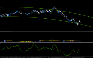 Estratégia Opções Binárias Forex: Reversão de Tendência