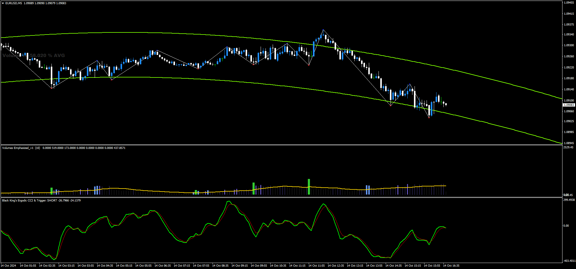 Estratégia Opções Binárias Forex: Reversão de Tendência
